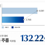 닥터지 크림