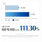 닥터지 크림